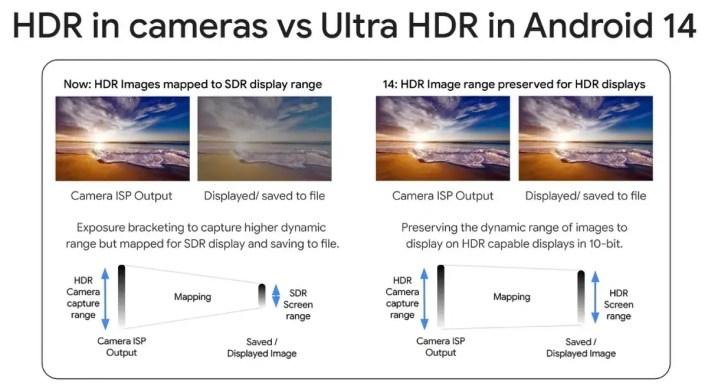 ميزة Ultra HDR في واجهة MIUI 15