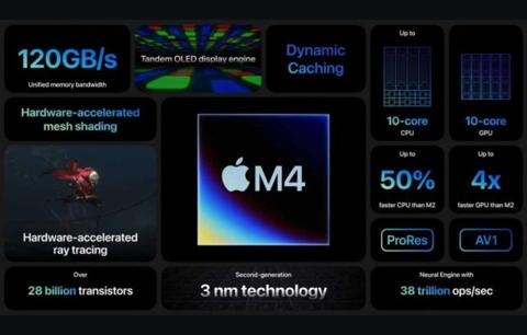 من iPhoneIslam.com، رسم بياني يوضح ميزات معالج Apple M4، بما في ذلك عرض النطاق الترددي للذاكرة بسرعة 120 جيجابايت/ثانية، وتقنية 3 نانومتر، و28 مليار ترانزستور، ووحدة المعالجة المركزية ذات 10 نواة، والتخزين المؤقت الديناميكي، وتتبع الأشعة المسرع بالأجهزة، والمزيد.