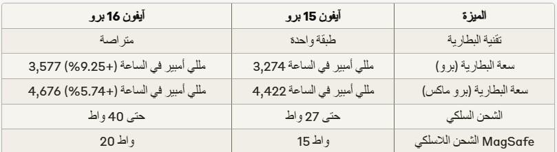 جدول مواصفات البطارية