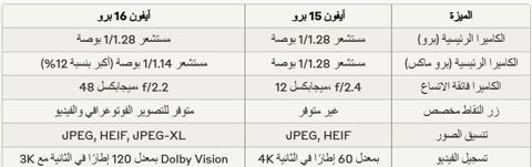 مقارنة ميزات الكاميرا بين آي-فون 15 برو وآي-فون 16 برو