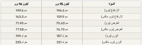 جدول مقارنة الأبعاد والوزن