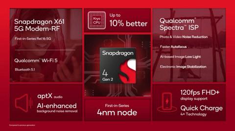 Snapdragon 4 Gen 2