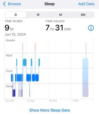 من iPhoneIslam.com، مخطط بيانات النوم يُظهر 9 ساعات في السرير و7 ساعات و31 دقيقة من النوم في 15 يونيو 2024. يتم عرض فترات الاستيقاظ وحركة العين السريعة والنوم الأساسي والنوم العميق من الساعة 10 مساءً إلى الساعة 10 صباحًا. تحقق من تحديثنا الأسبوعي للحصول على رؤى تفصيلية وملاحظات هامة حول تحسين جودة نومك.