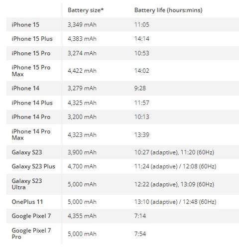 من iPhoneIslam.com، تم اختبار البطارية في ايفون 7 ايفون 7 بلس - تفاصيل ع