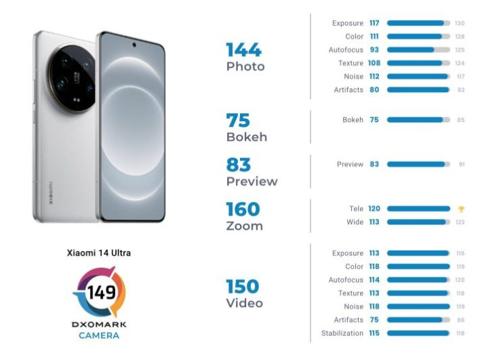 شاومي 14 الترا – Xiaomi 14 Ultra يُثير الجدل..