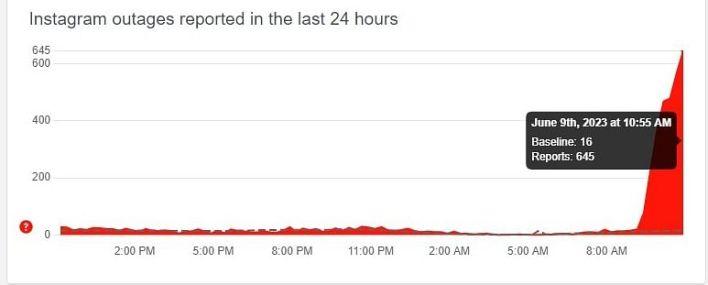 توقف انستجرام Instagram بشكل مفاجىء في جميع أنحاء العالم يثير استياء المستخدمين