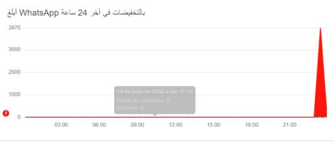 واتساب يتوقف عن العمل