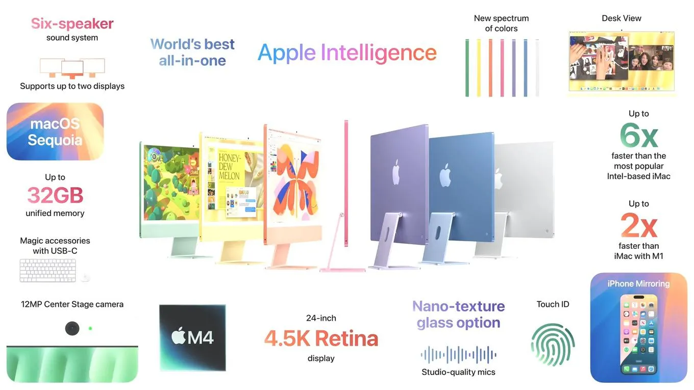 آبل تطلق iMac وMac mini بمعالج M4 الجديد - رقمي تيفي