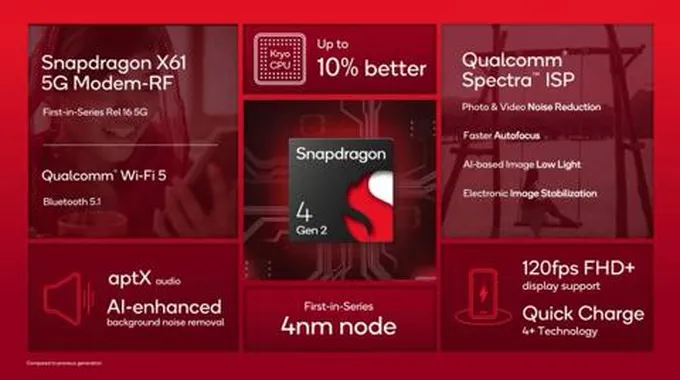 كوالكوم تكشف رسميًا عن معالج Snapdragon 4 Gen 2