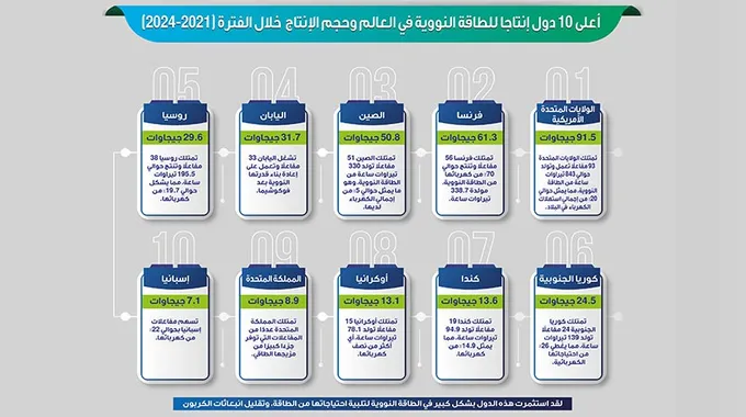 سامسونج تكشف عن خططها لعام 2025